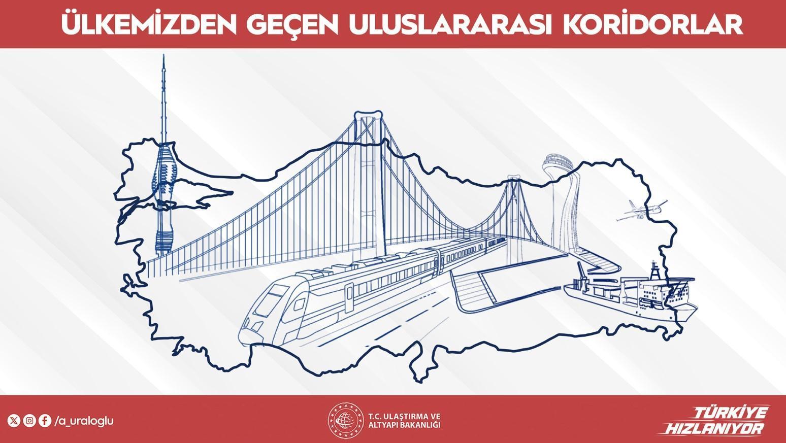 Ulaştırma projeleri