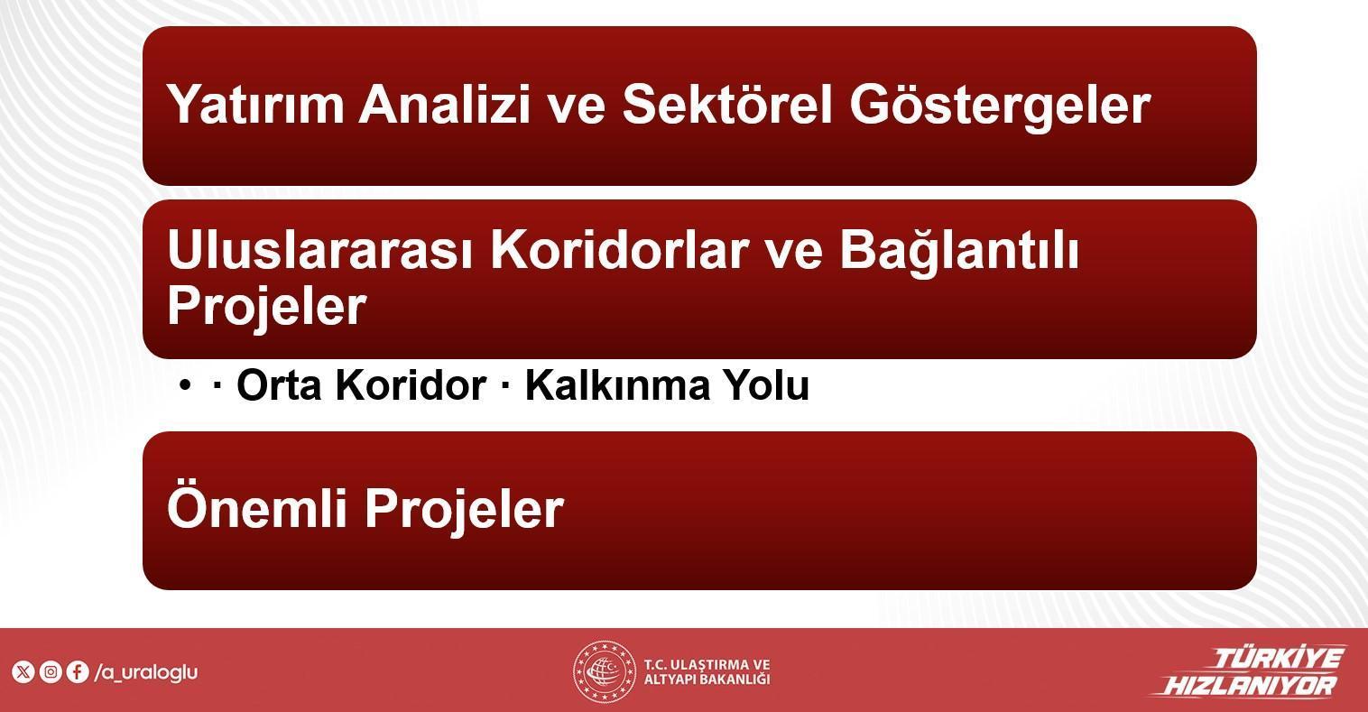Ulaştırma projeleri