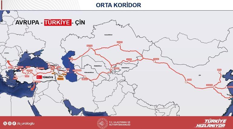 Ulaştırma ve Koridorlar