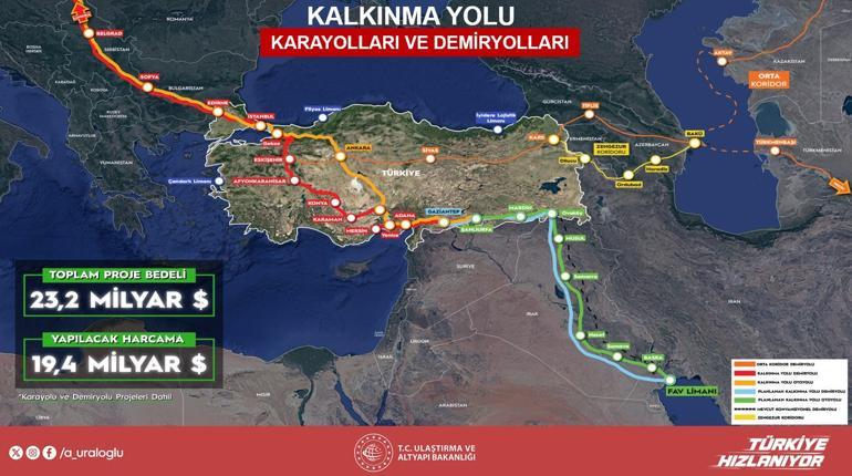 Kalkınma Yolu Koridoru
